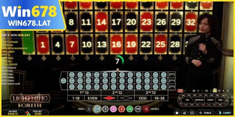 Hiệu ứng nhân thưởng kích hoạt trước mỗi vòng quay